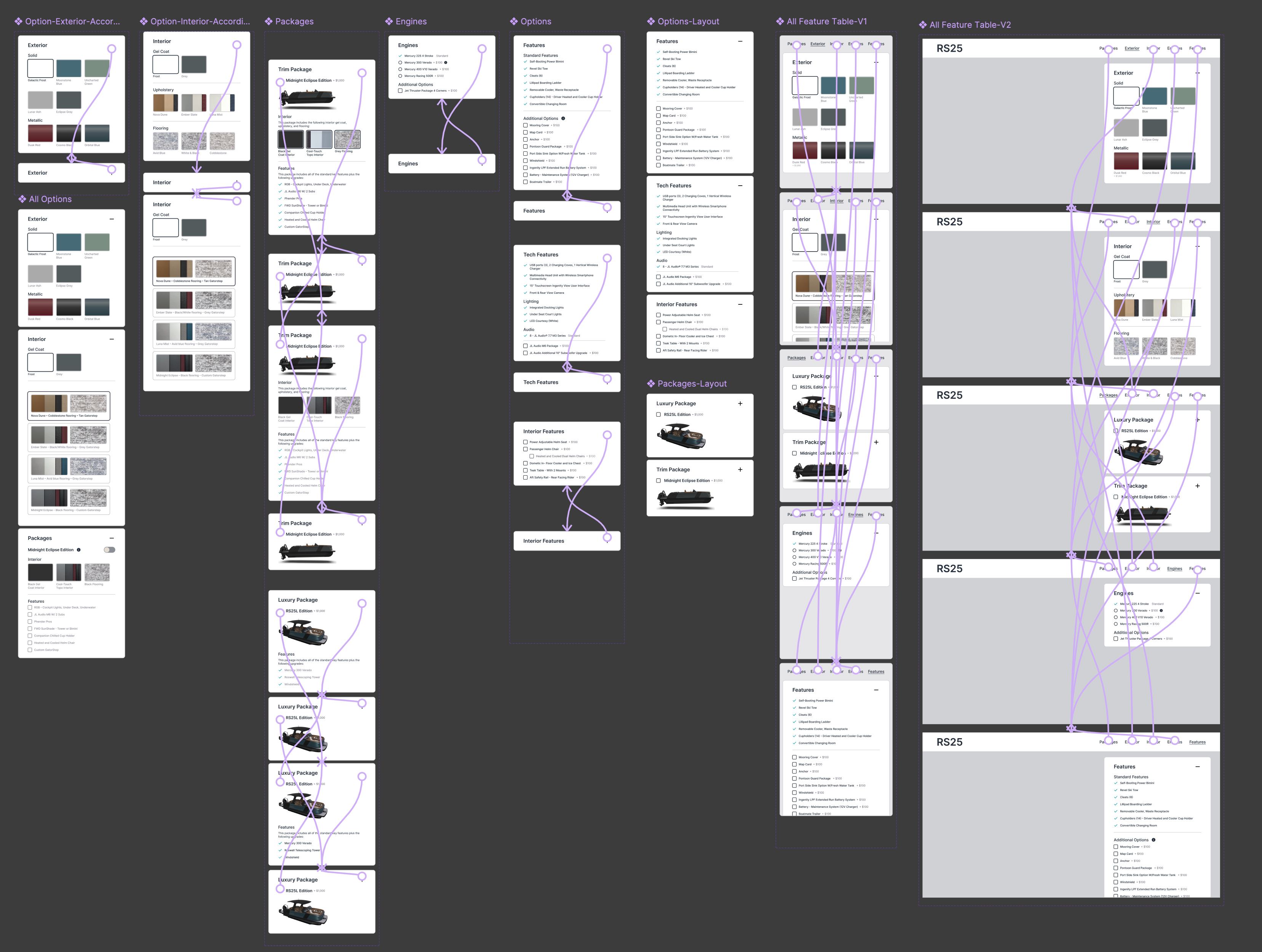 Figma prototype showing interactive components and functionality.